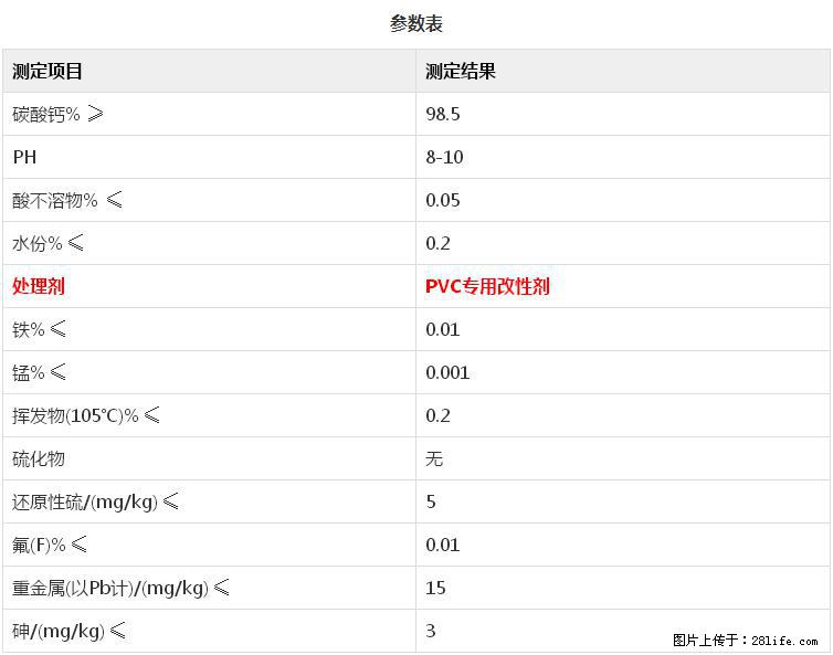 【桂林三鑫新型材料】PVC管材专用复合钙 超细改性碳酸钙 - 其他广告 - 广告专区 - 营口分类信息 - 营口28生活网 yk.28life.com