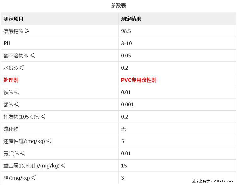 【桂林三鑫新型材料】电线电缆专用复合钙 超细改性碳酸钙 - 其他广告 - 广告专区 - 营口分类信息 - 营口28生活网 yk.28life.com